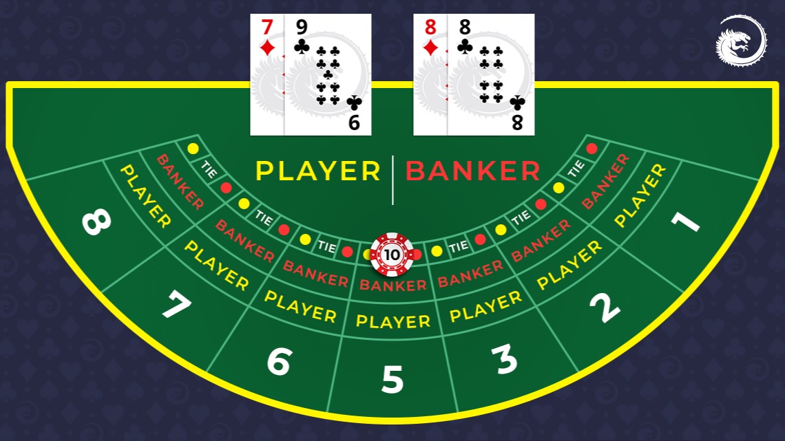 Renommierter Raum mit Spieltischen Sokdifylape